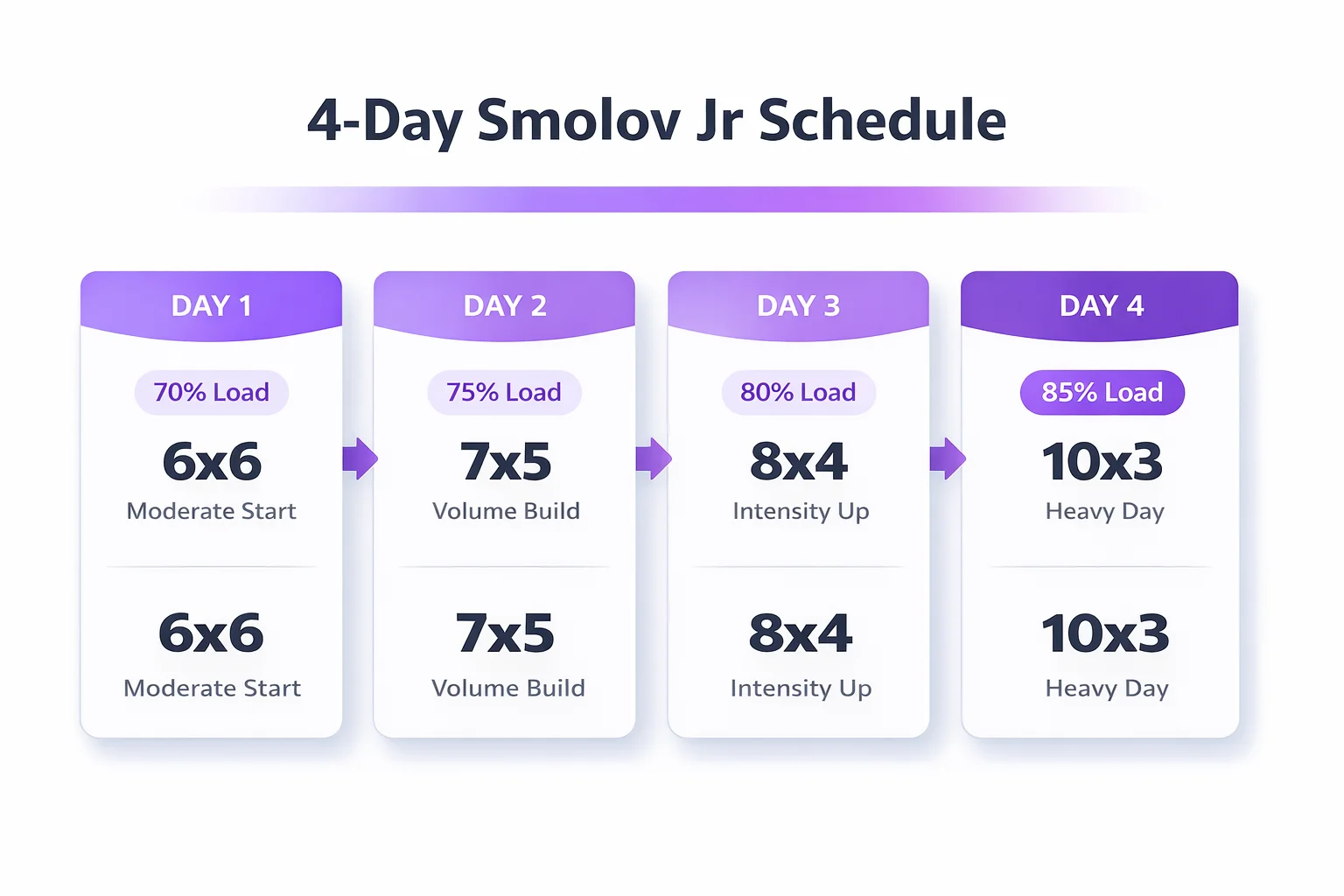 smolov jr calculator