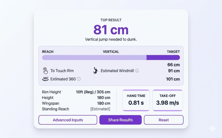 Dunk Calculator UK (Vertical Jump & Reach)