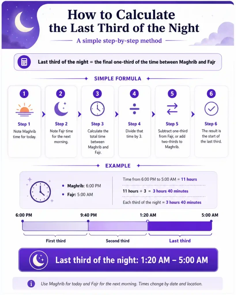 How to Calculate the Last Third of the Night