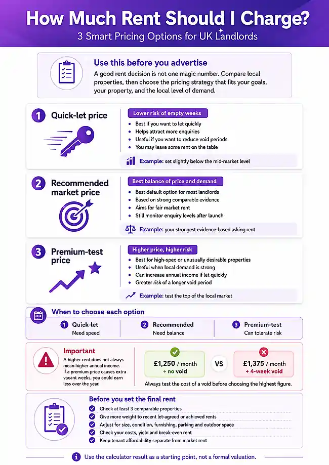 rent-pricing-options-uk-landlords