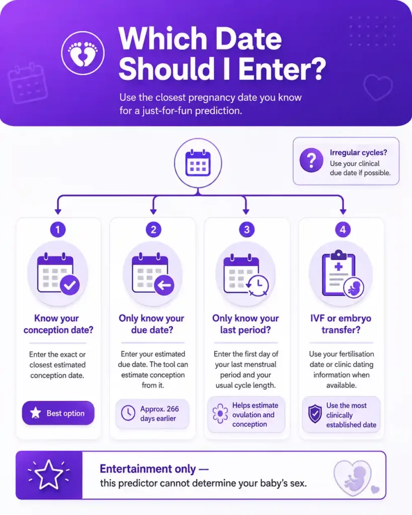 What Should You Enter