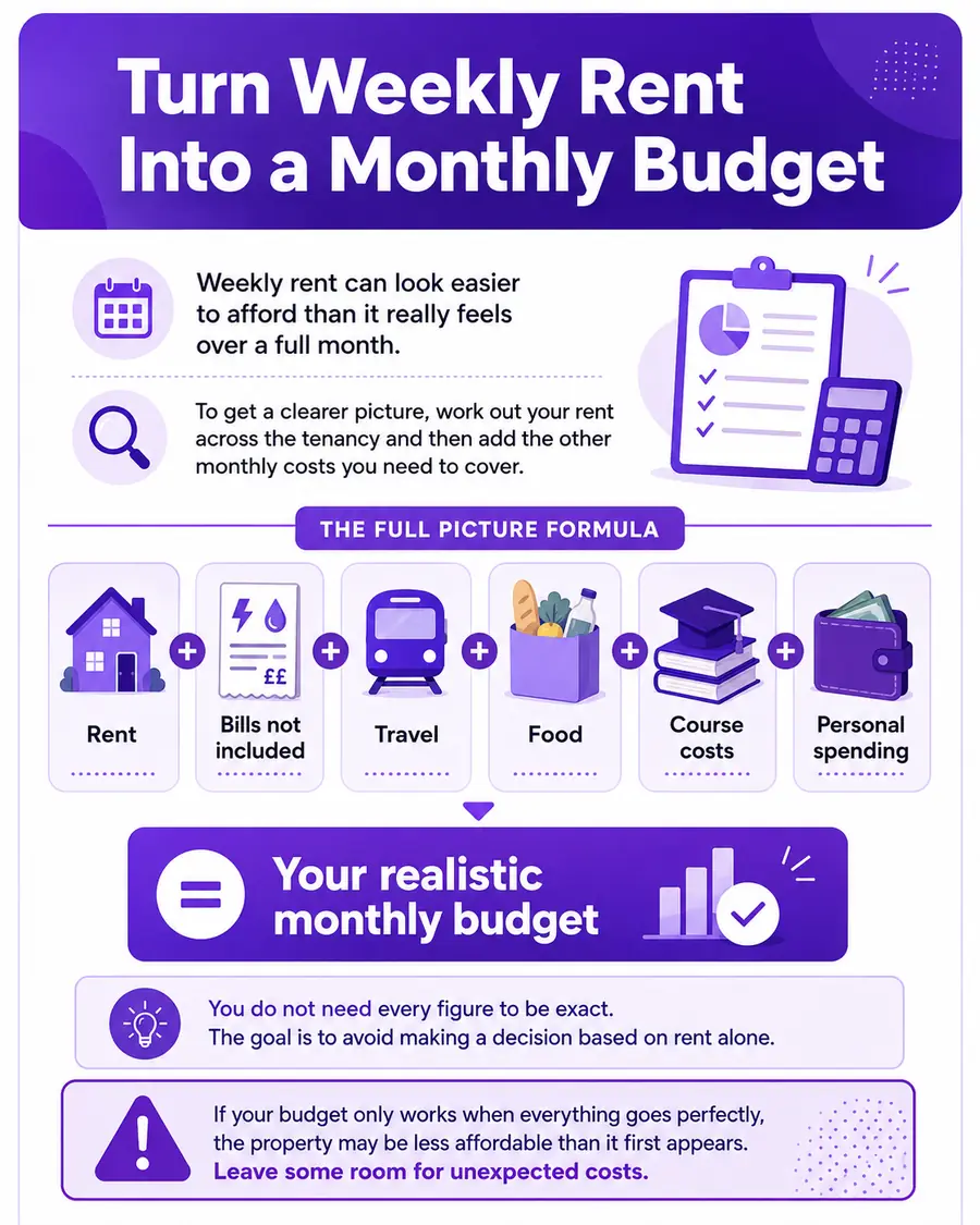 Turn Weekly Rent Into a Monthly Budget