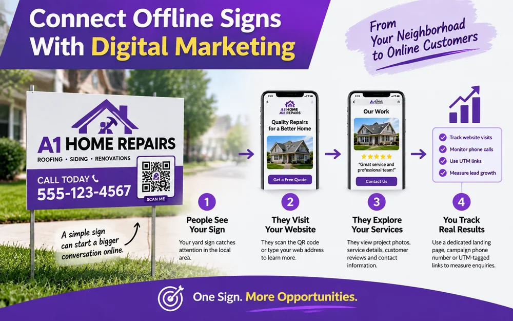 Connect Offline Signs With Digital Marketing